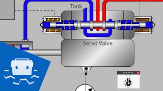 Pump Displacement Control Basics [upl. by Mckinney]