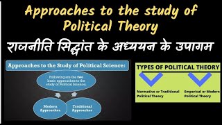 Normative amp Empirical Scientific Theory  Approaches to the Study of Political By Manish Verma [upl. by Apthorp284]