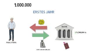 Zinsen und Zinseszinsen leicht erklärt [upl. by Navetse]