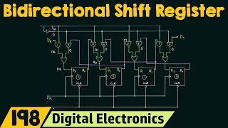 Bidirectional Shift Register [upl. by Aiouqahs]